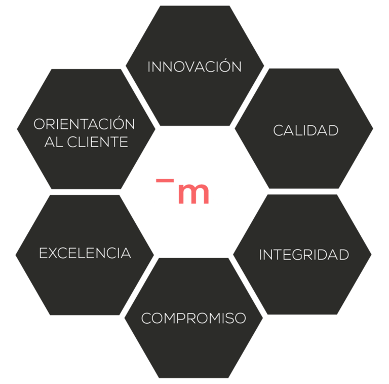 Valores de Zeramiq