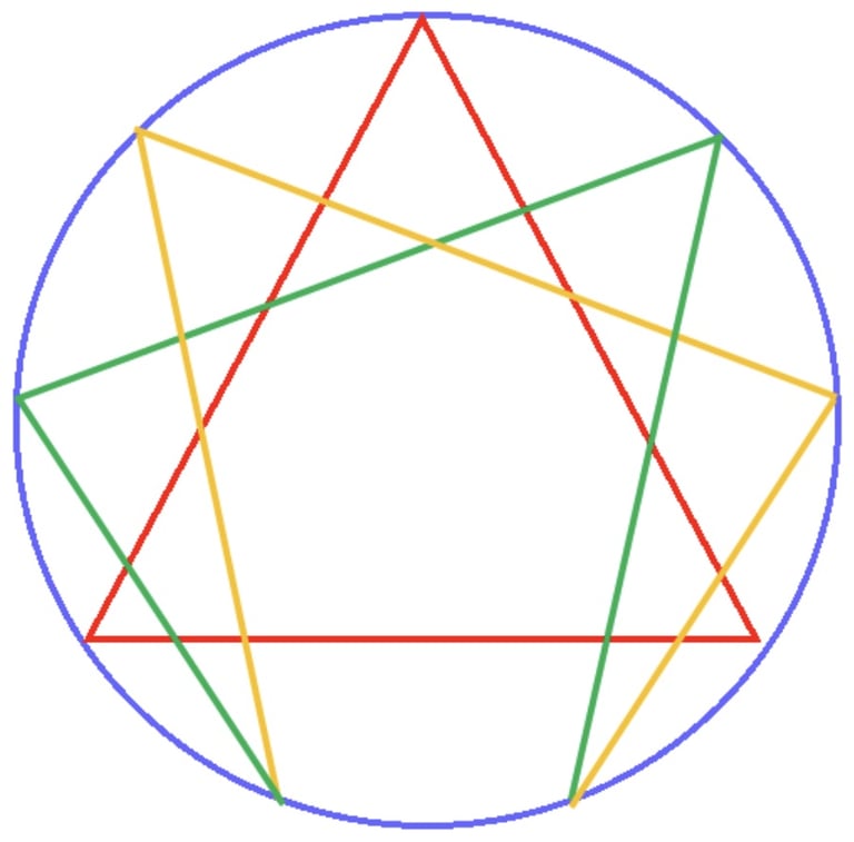 Ombre ego personnalité