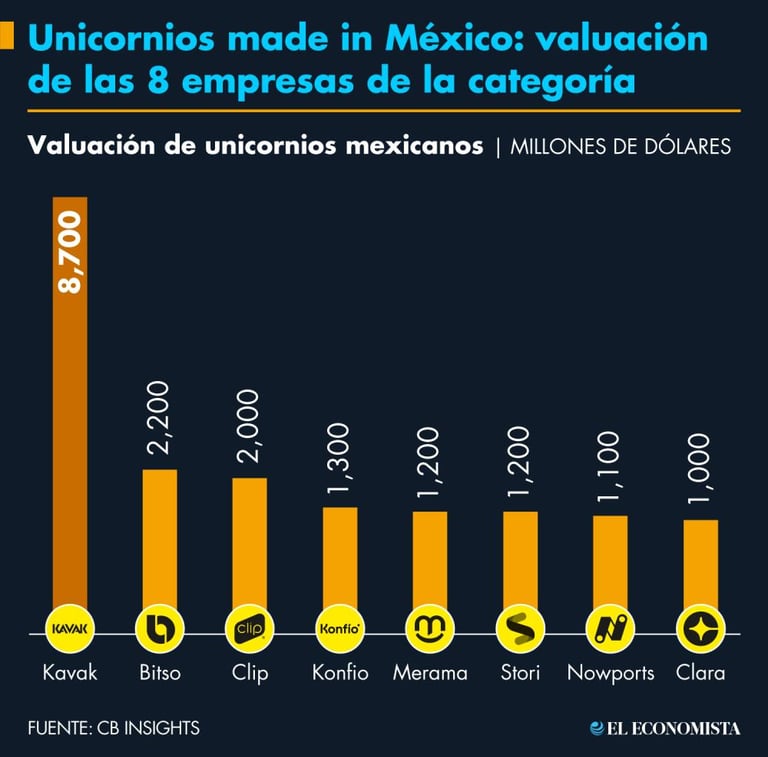 Reprodução de El Economista
