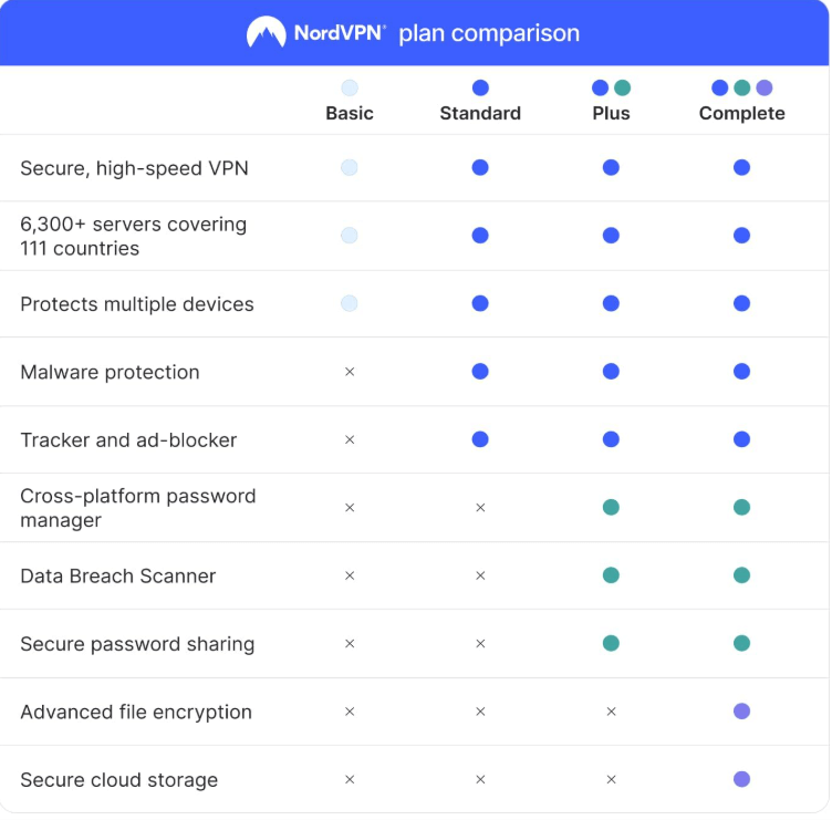 NordVPN Subscription for your travel devices
