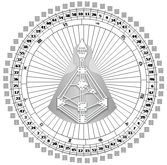 Human Design Bodygraph Mandala