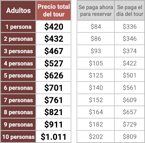 Precios tour privado 3 días en Angkor