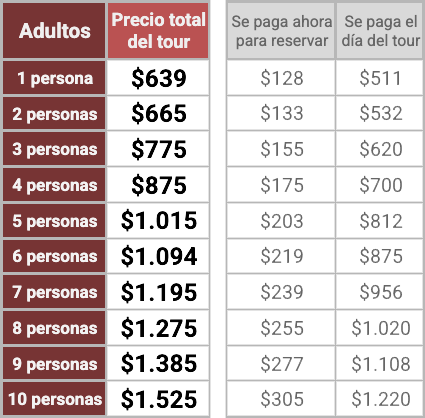 Precios tour privado 4 días en Angkor