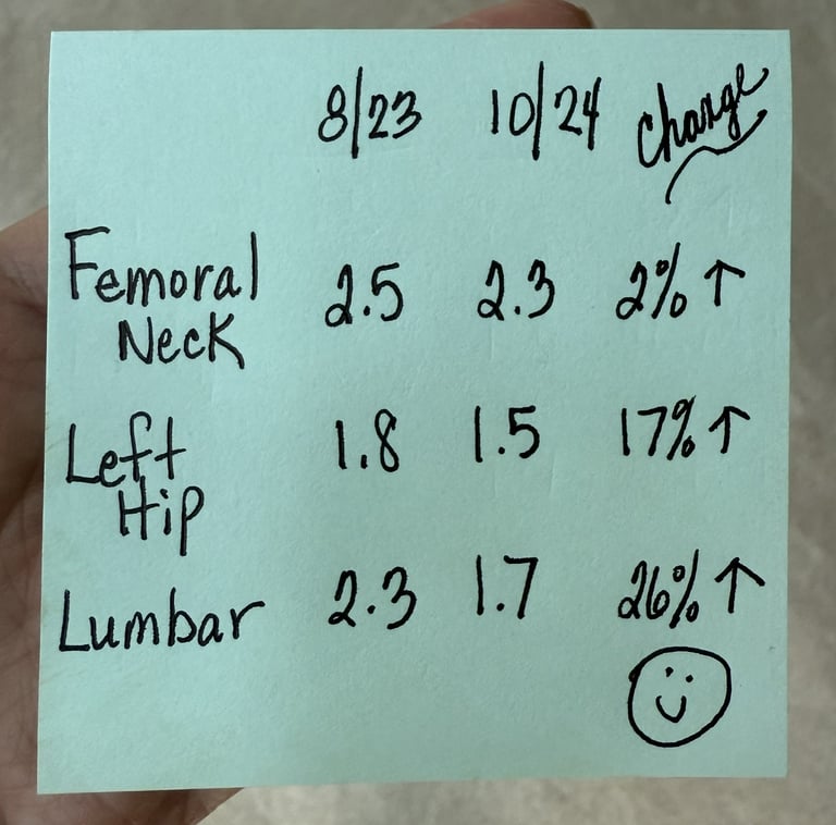 Before and after DEXA scan results showing improved bone density from strength training