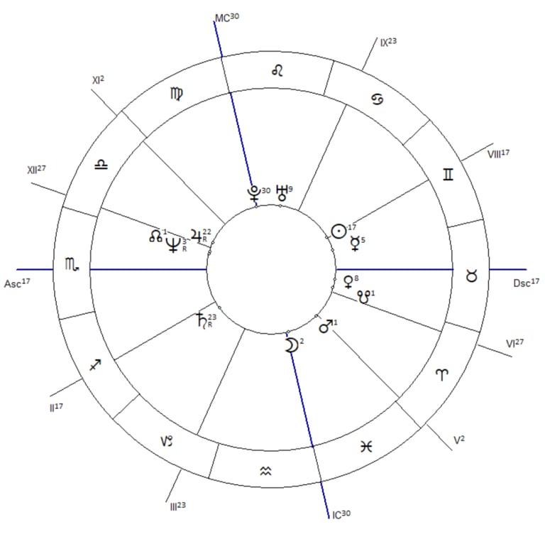 Prince's birth chart