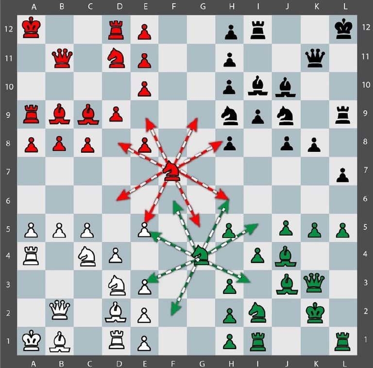 Movimiento Tactico Quaternity en un tablero de 12x12 con 144 casillas y 4 ejercitos. Centralización 