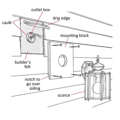 a diagram of a kitchen with a sink and a toilet