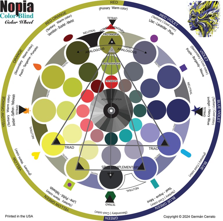 Nopia color blind wheel