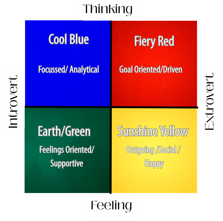Colour Personality Types, Colour Healing, Colour Therapy, Colour Psychology