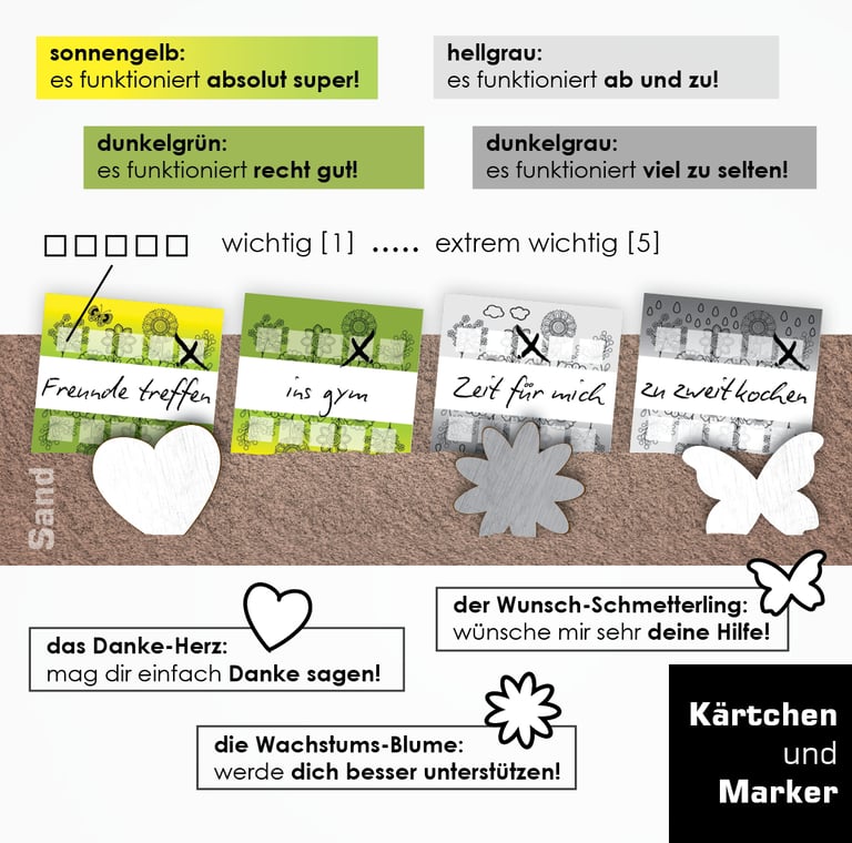 Nähe und Distanz - Differenzierung