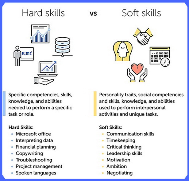 Hard vs Soft skills