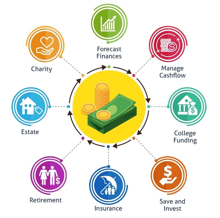 currency in centre connects flowchart of charity forecast cashflow funds estate retirement insurance