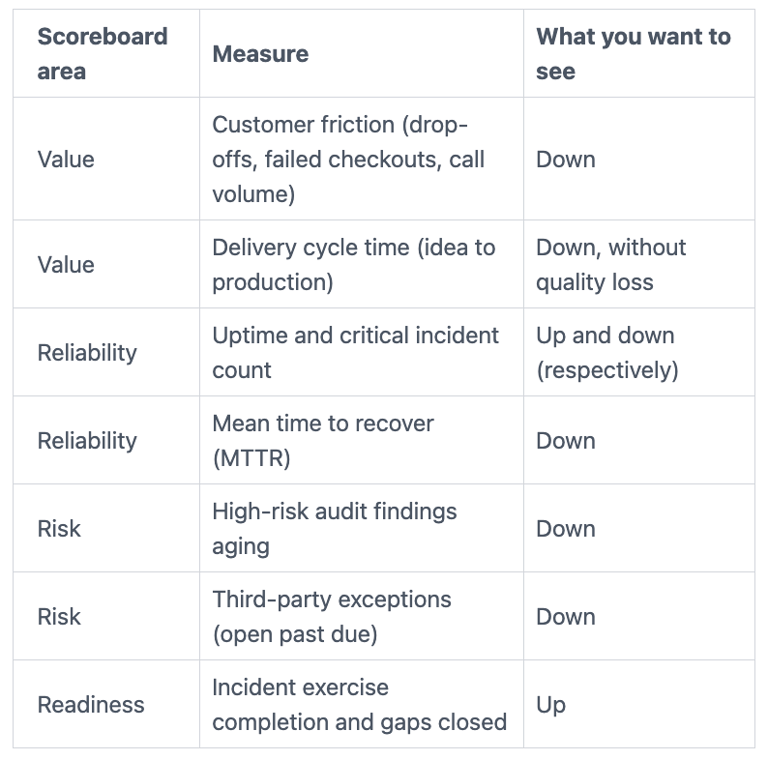 board technology advisor nyc scoreboard