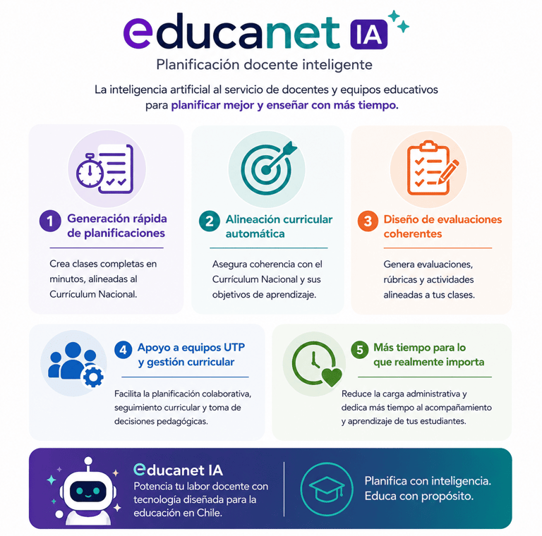 Educanet es una plataforma que utiliza inteligencia artificial