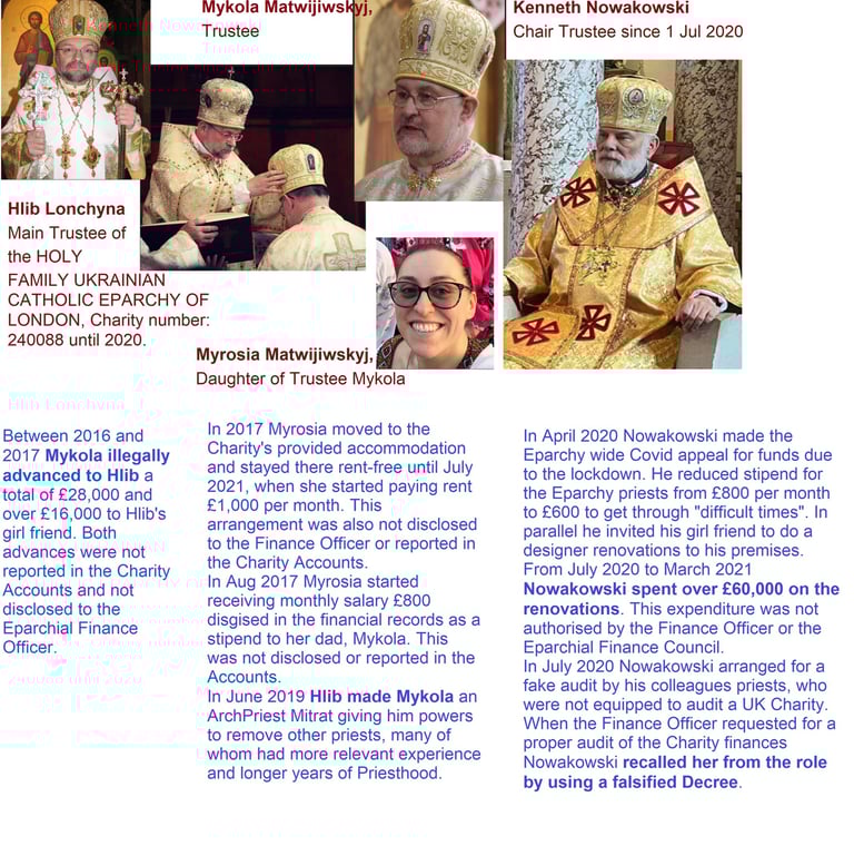 #MykolaMatwijiwskyj #HlibLonchyna  #KennethNowakowski #UGCC #Nowakowski #Matwijiwskyj 