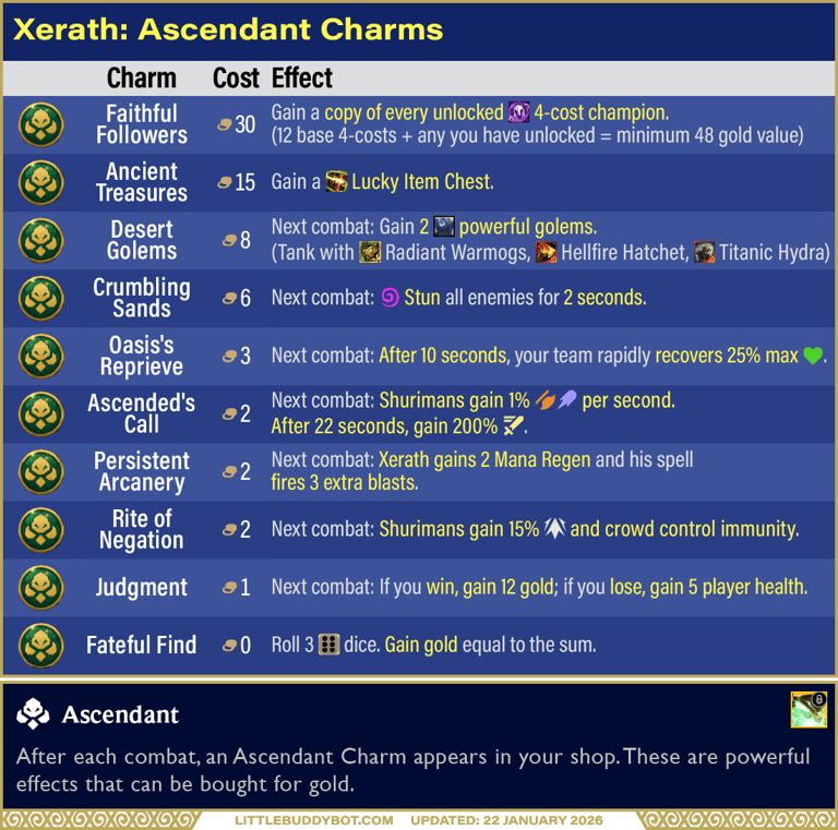 Teamfight Tactics Set 16 Lore & Legends Xerath Ascendant trait Charm effects