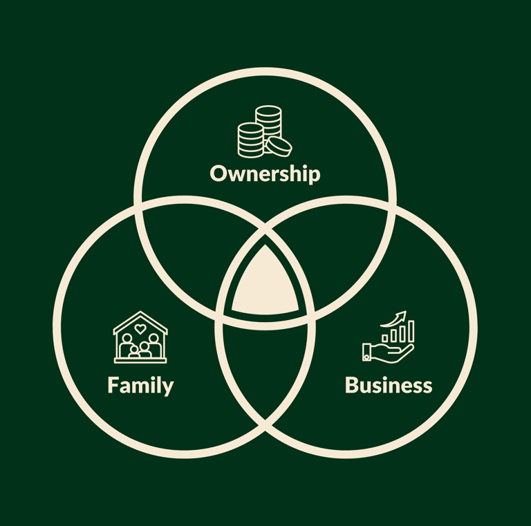 family constitution meaning & importance
