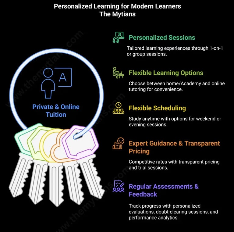 The mytians - Best One-on-one and group tutoring for IB, ICSE, IGCSE, CBSE. Get expert guidance, flexible scheduling,