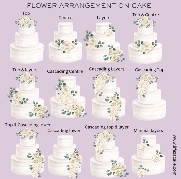 wedding cakes floral langley