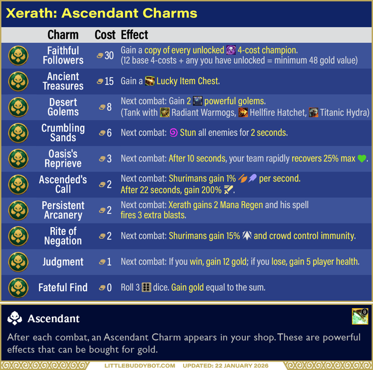 Teamfight Tactics Set 16 Lore & Legends Xerath Ascendant trait Charm effects
