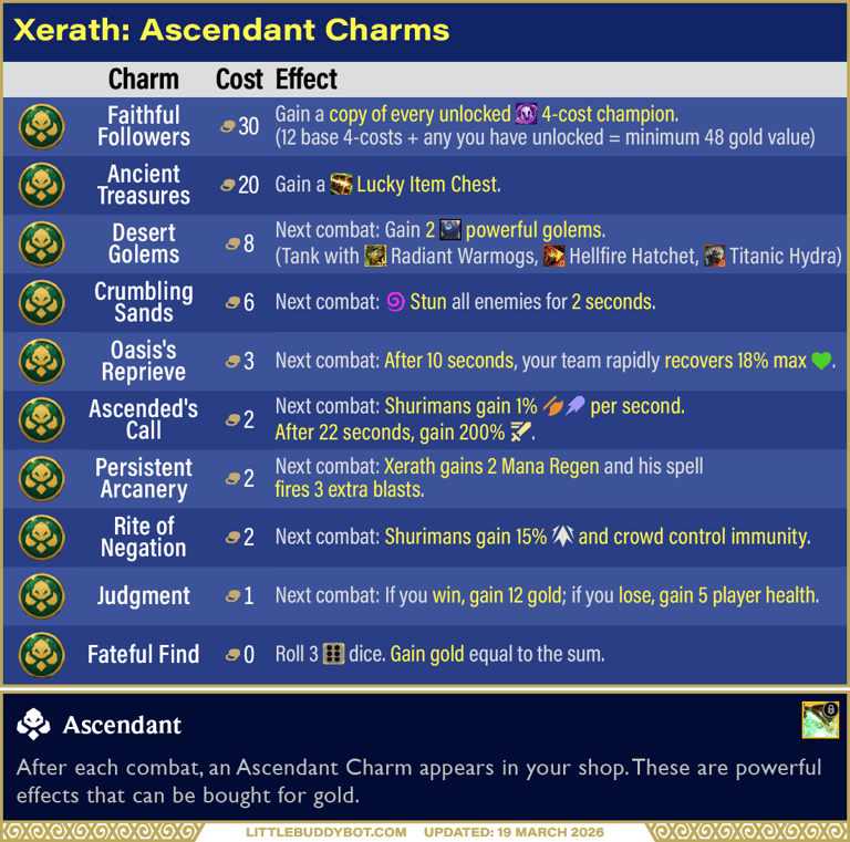 Teamfight Tactics Set 16 Lore & Legends Xerath Ascendant trait Charm effects