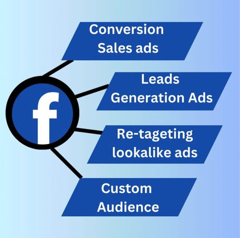 Social Media Marketing Course in Burari Delhi , Google Ads Training in Burari Delhi