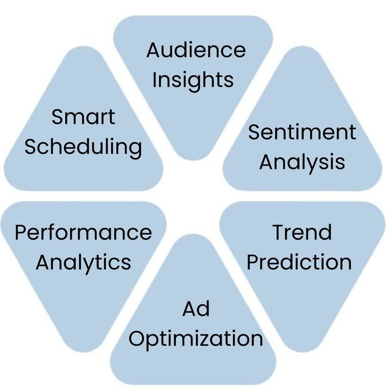 Digital Marketing Course with Live Projects in Burari SEO Training Course in Burari Delhi,