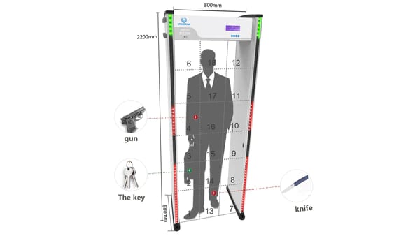 Walk-through metal detector showing multi-zone threat detection for security screening.