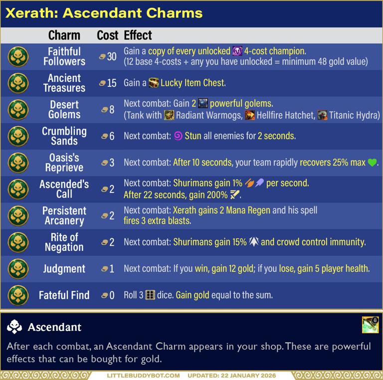 Teamfight Tactics Set 16 Lore & Legends Xerath Ascendant trait Charm effects