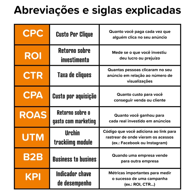 tabela com as principais métricas do marketing digital tráfego pago e tráfego orgânico