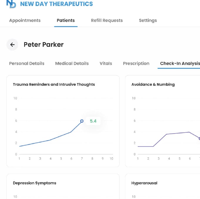 AI/ML practitioner copilot, a sophisticated tool engineered to enhance patient safety and treatment 