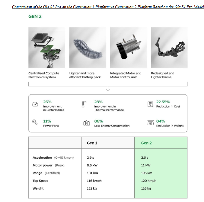 gen 1 vs gen 2 comparison_ola electric business analysis
