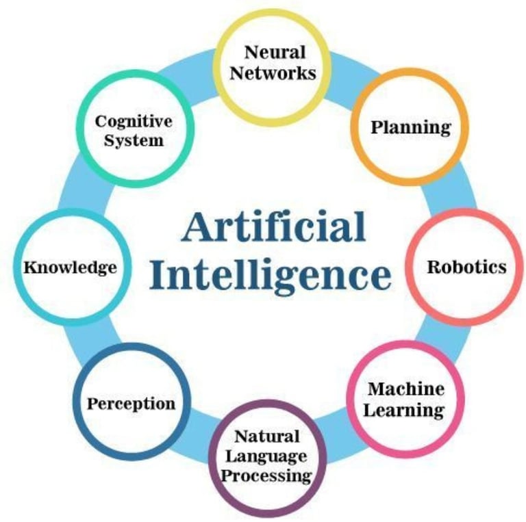 Best Institute for Digital Marketing in Burari , Digital Marketing Course near me Burari Delhi