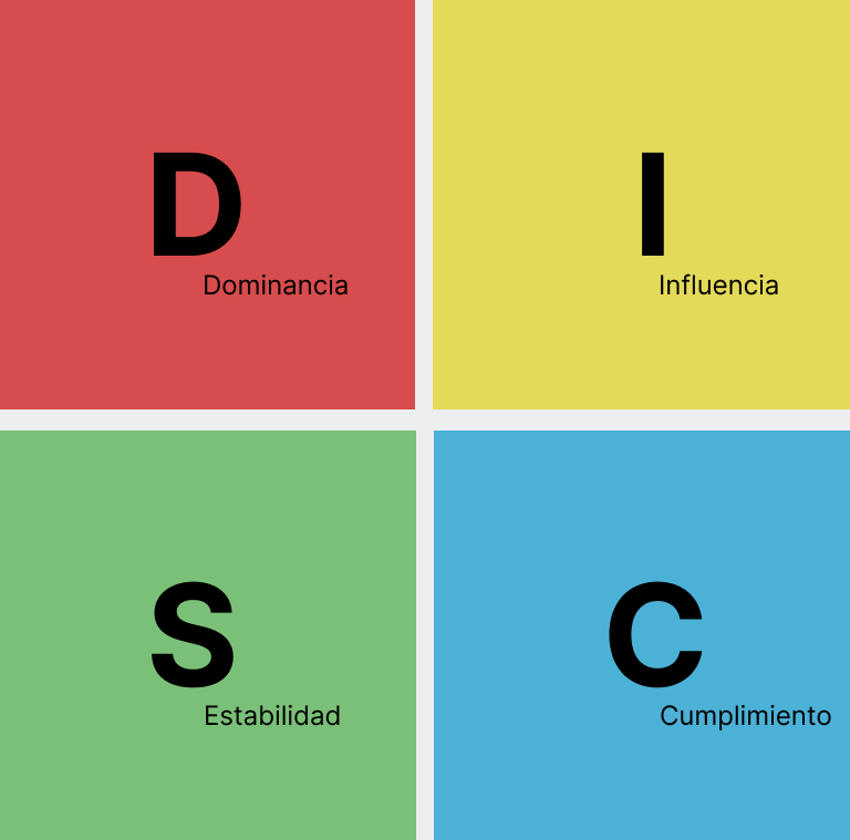 significado de las siglas DISC