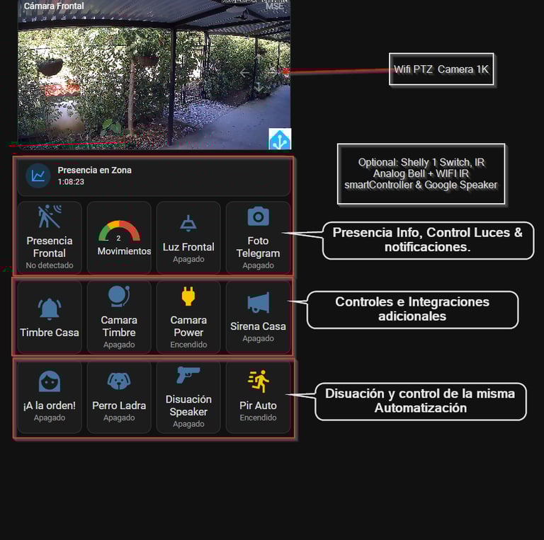 Seguridad Inteligente en una sola vista