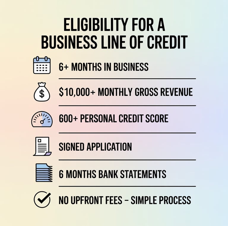 Eligibility infographic for business line of credit in Albany, New York – showing requirements like 