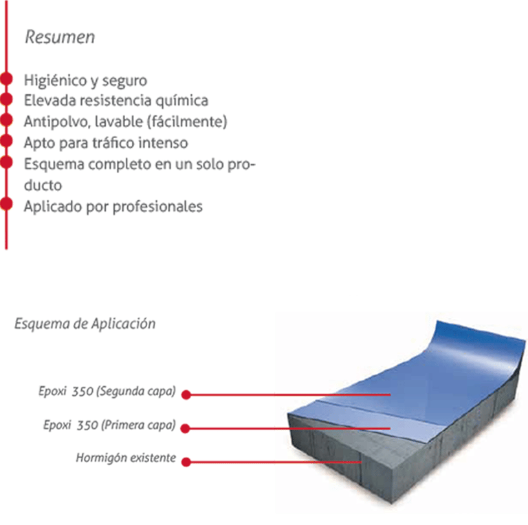 Pintura Apta para trafico intenso con elevada resistencia quimica - pisos industriales