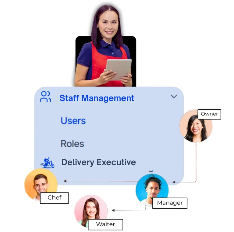 Staff management for restaurant pos Srilanka