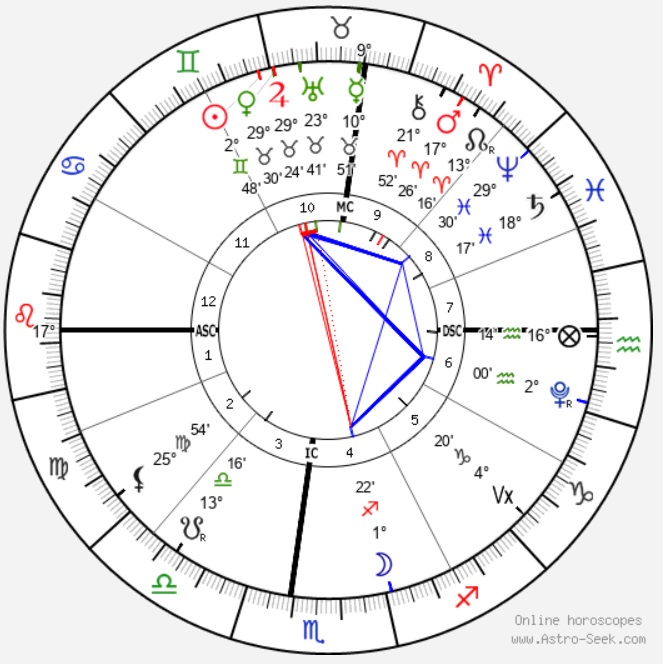 Horoscopo mapa natal nascimento