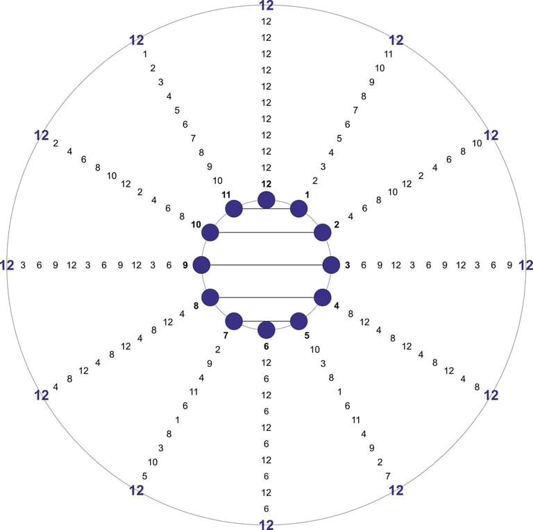 Tabla de multiplicar