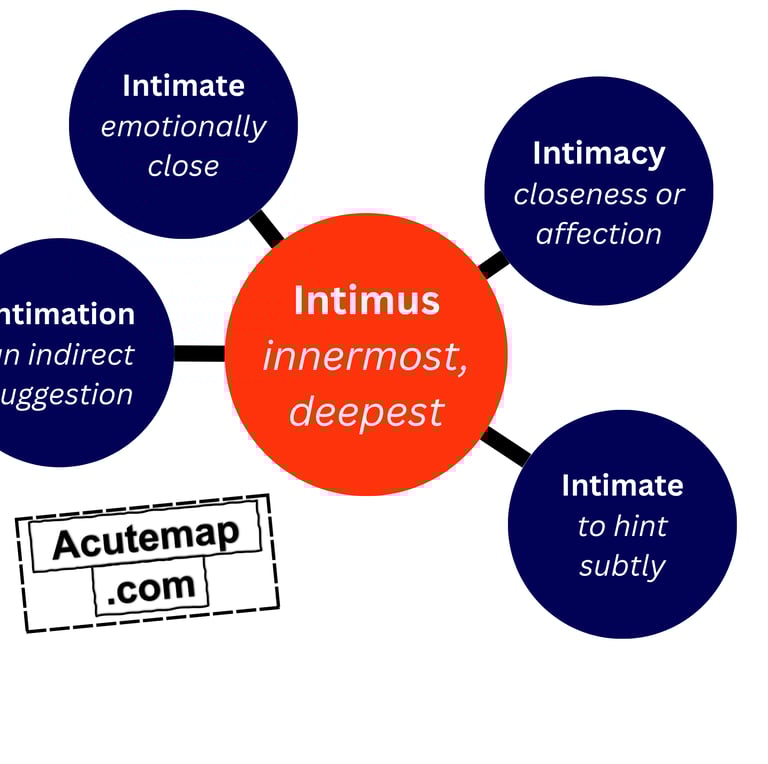 Intimus root word vocabulary SSC UPSC 
