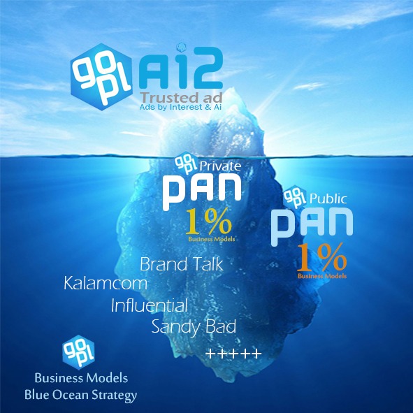 gopl Ai2
