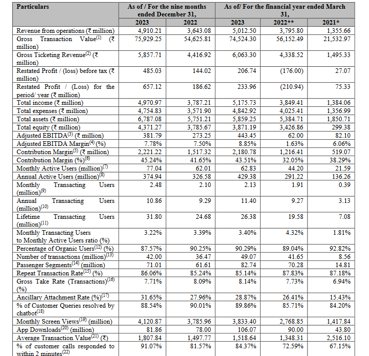 operating metrics_ixigo business analysis