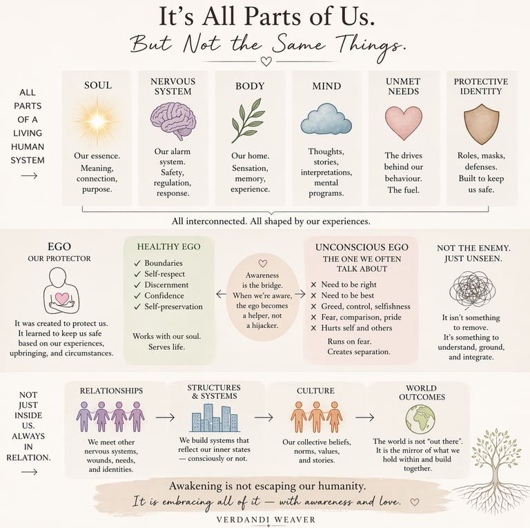 everything is us but not all is same