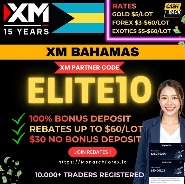 xm partner code elite10 bahamas bonus