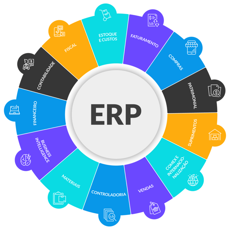 Imagem ERP