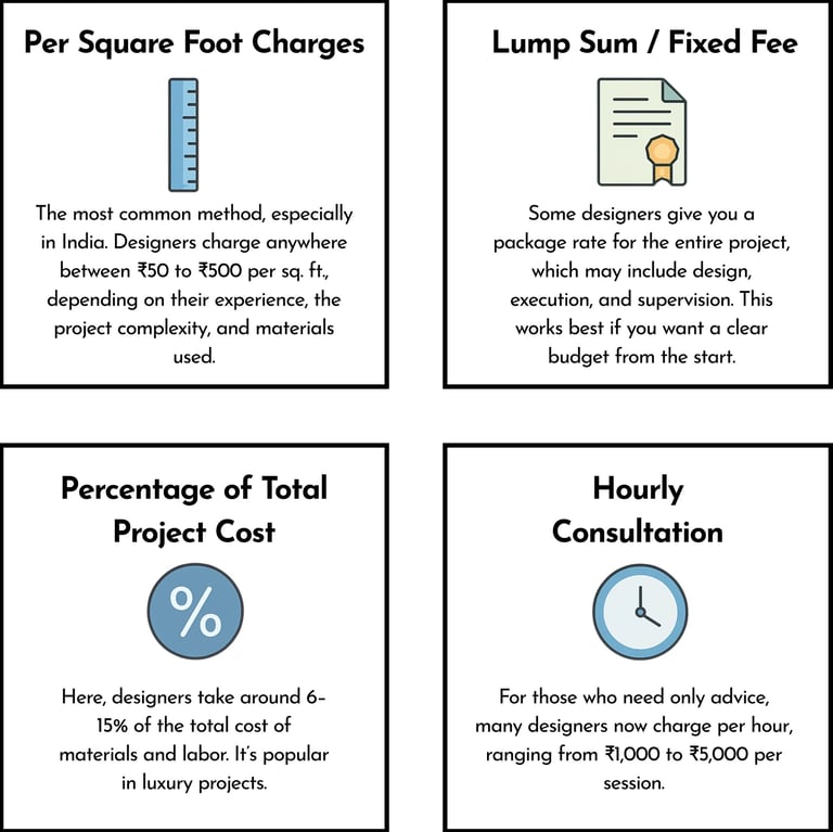 How Interior designer charges
