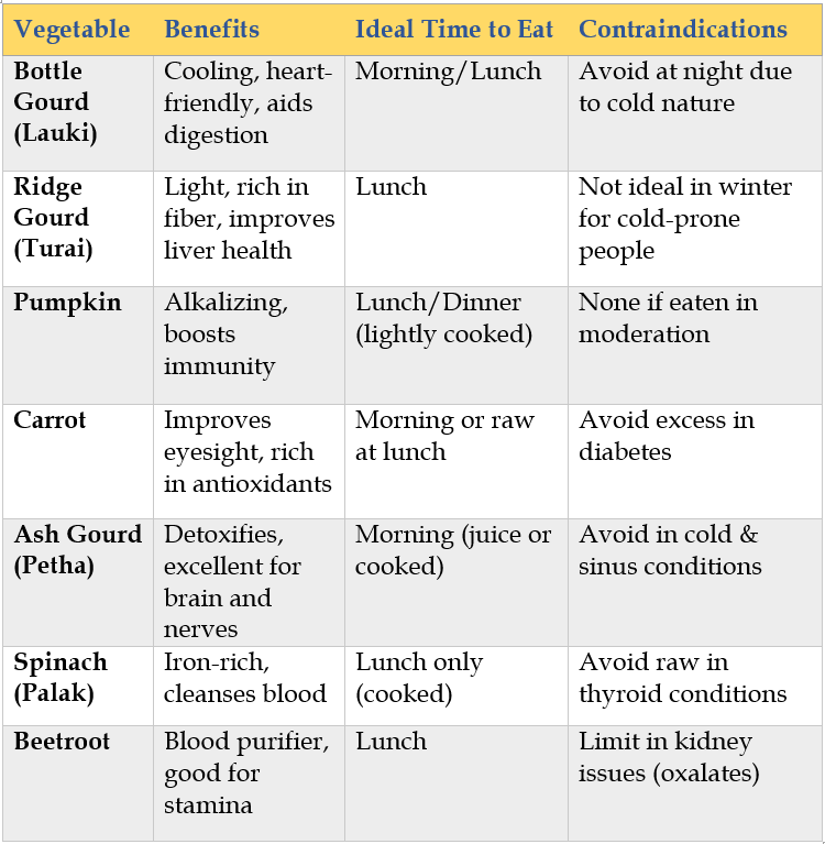 List of Healthy Vegetables