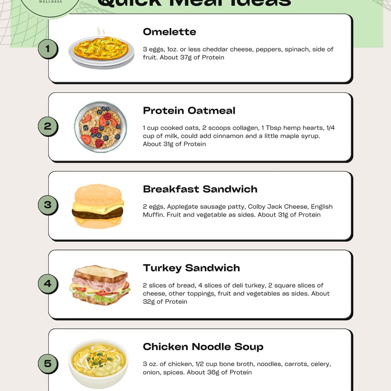Quick meal ideas and suggestions to help you get at least 30g of protein in at meals