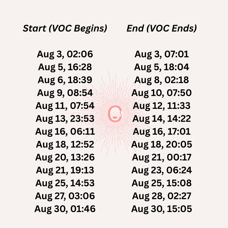 August void of course moon periods